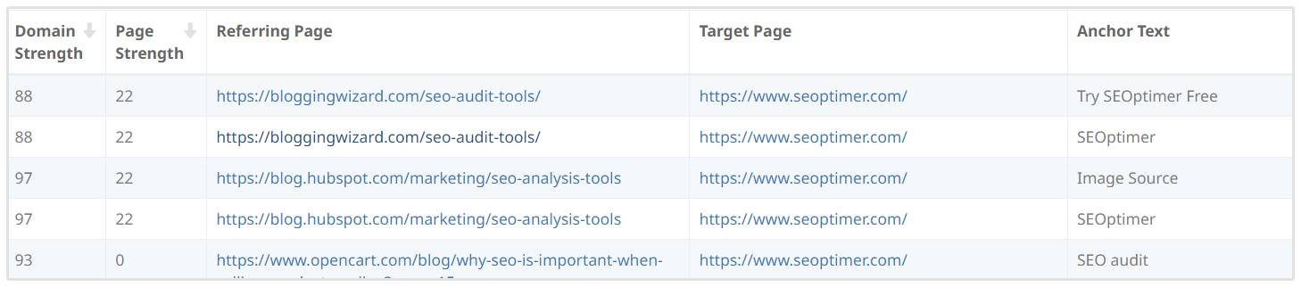 Backlinks Existentes